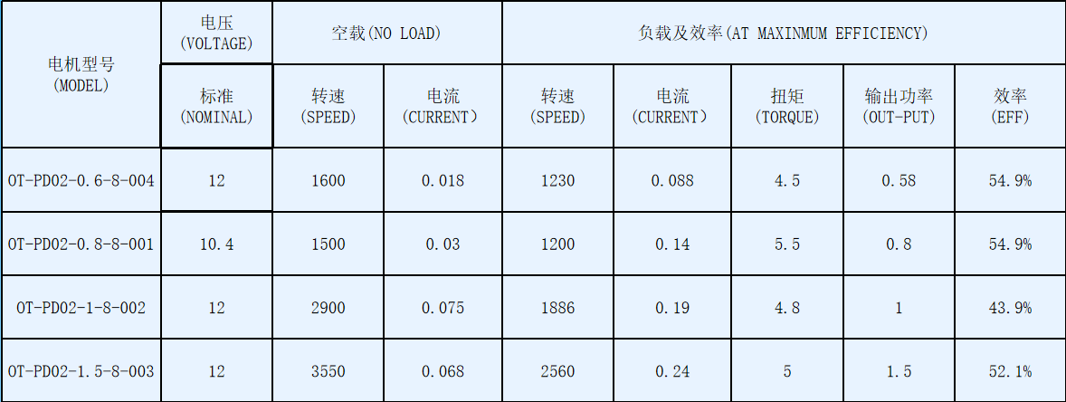 除濕機用塑封直流無刷電機_除濕機電機廠家-萬至達電機參數(shù)